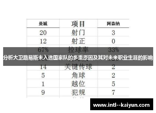 分析大卫路易斯未入选国家队的多重原因及其对未来职业生涯的影响