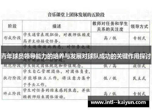 青年球员领导能力的培养与发展对球队成功的关键作用探讨