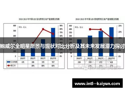 鲍威尔全明星愿景与现状对比分析及其未来发展潜力探讨