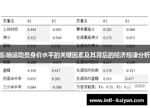 影响运动员身价水平的关键因素及其背后的经济规律分析