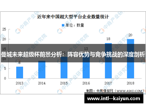曼城未来超级杯前景分析：阵容优势与竞争挑战的深度剖析