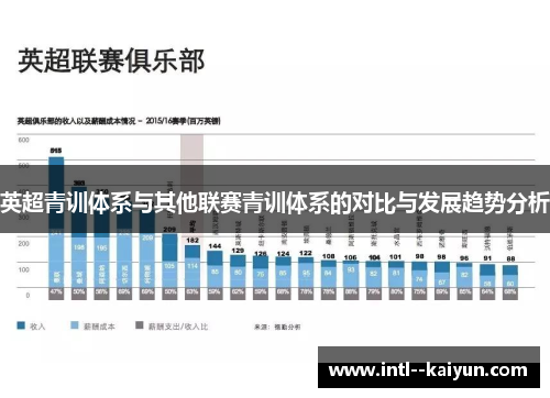 英超青训体系与其他联赛青训体系的对比与发展趋势分析